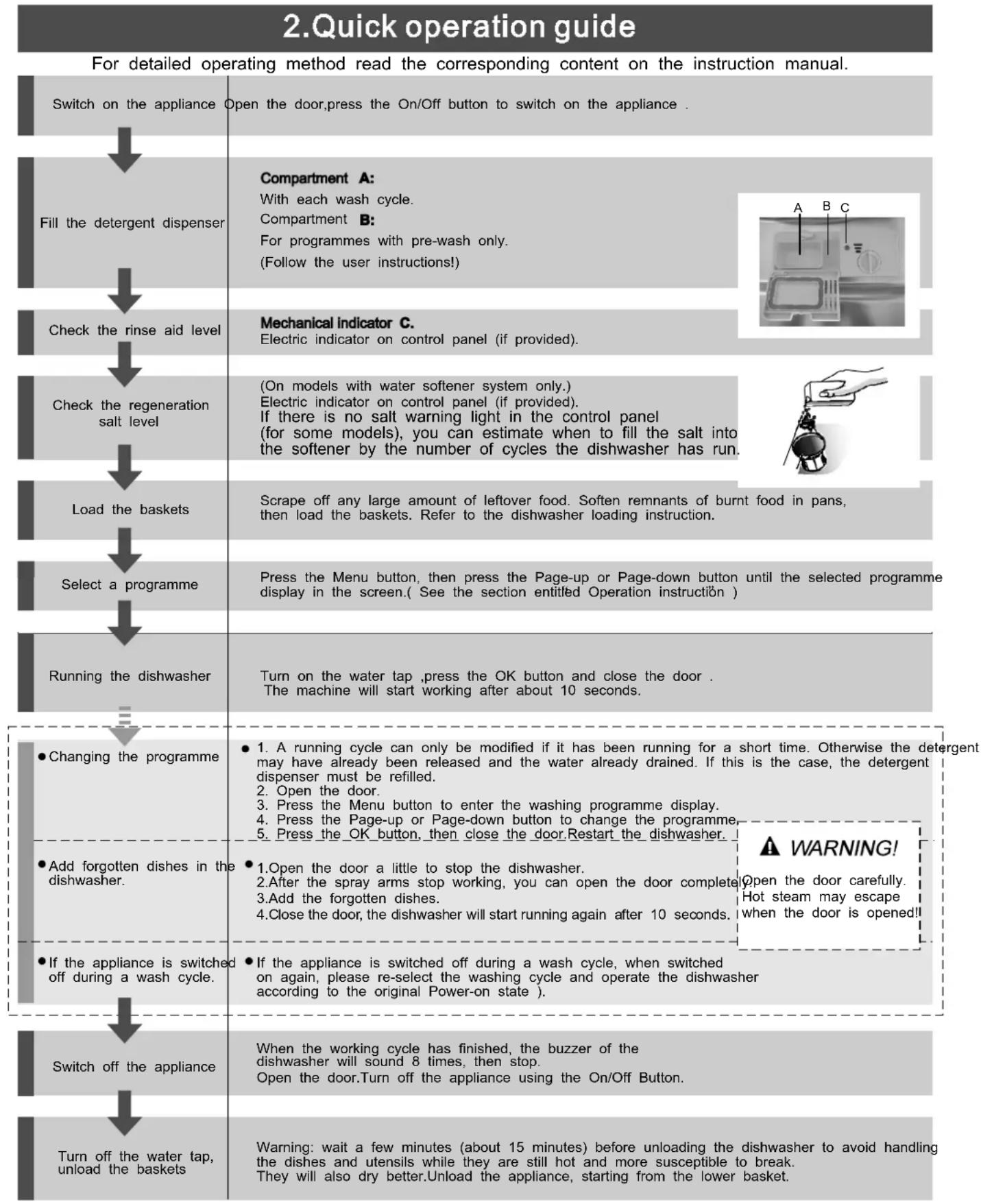 FAGOR LVF68ITA - WARNING! - 1
