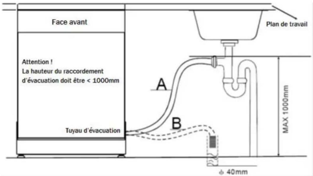 FAGOR LVF68ITA - Raccordement des tuyaux d'arrivée et évacuation d'eau - 2