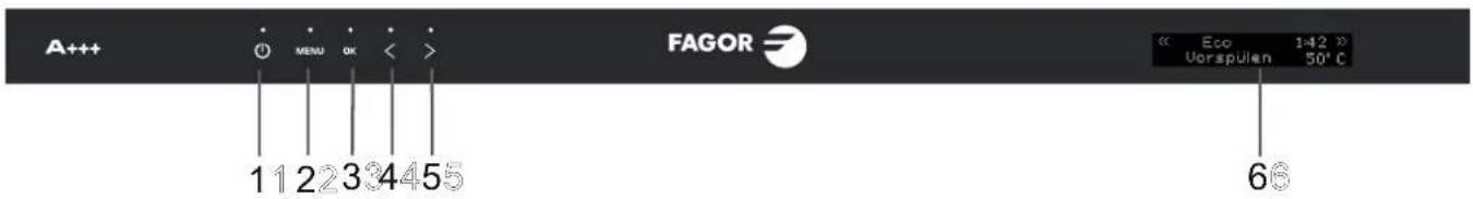 FAGOR LVF68ITA - Ovladací panel - 1