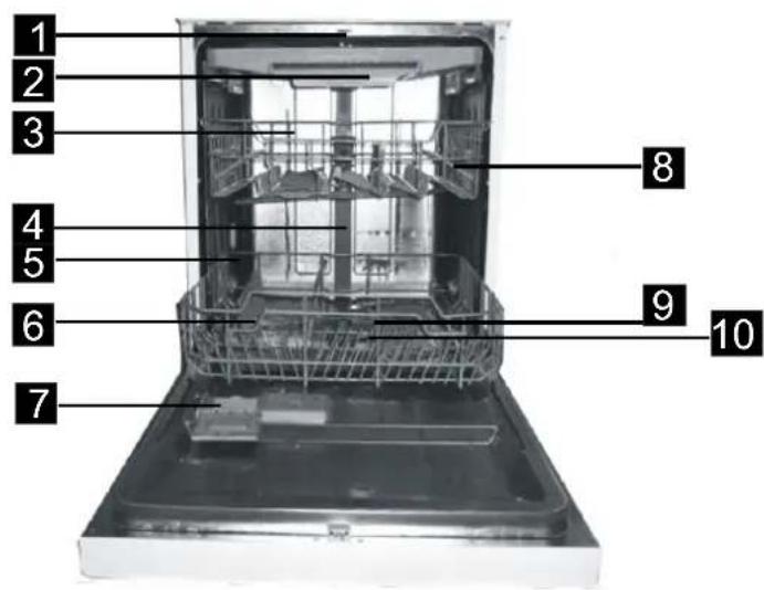 FAGOR LVF68ITA - Dishwasher Features - 1