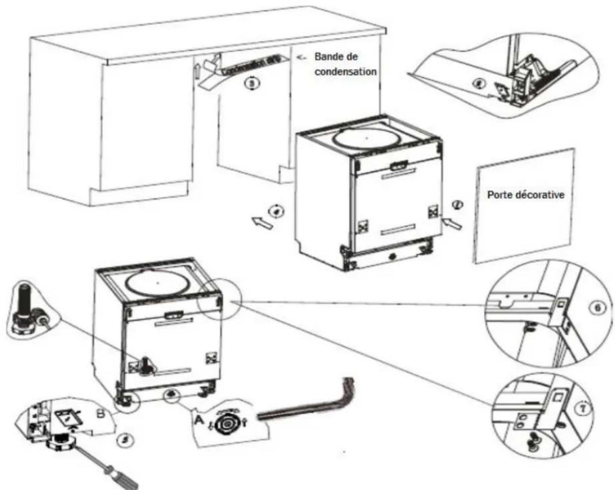 FAGOR LVF68ITA - Étapes d'installation du lave-vaisselle - 1