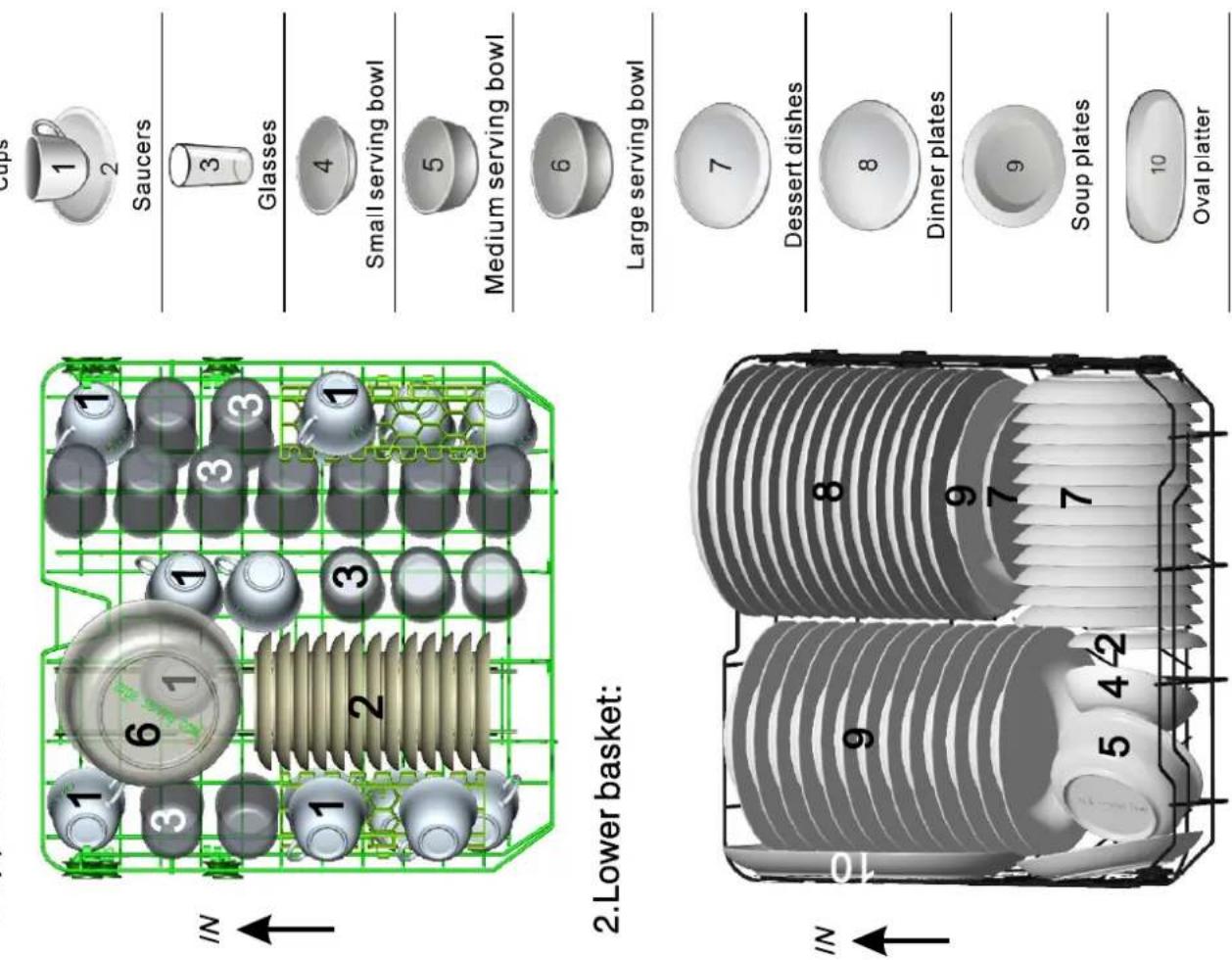 FAGOR LVF68ITA - Loading the baskets according to En50242: - 1