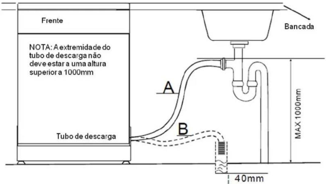 FAGOR LVF68ITA - Ligação do tubo de descarga - 1