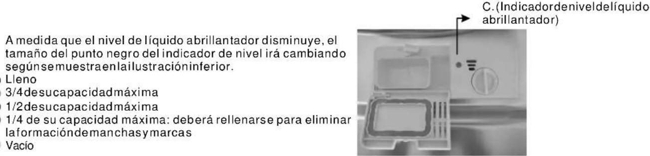 FAGOR LVF68ITA - Cuandodeberellenarseeldosificadordeliquidoabrillantador - 1