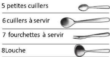 FAGOR LVF68ITA - Panier acouverts - 3