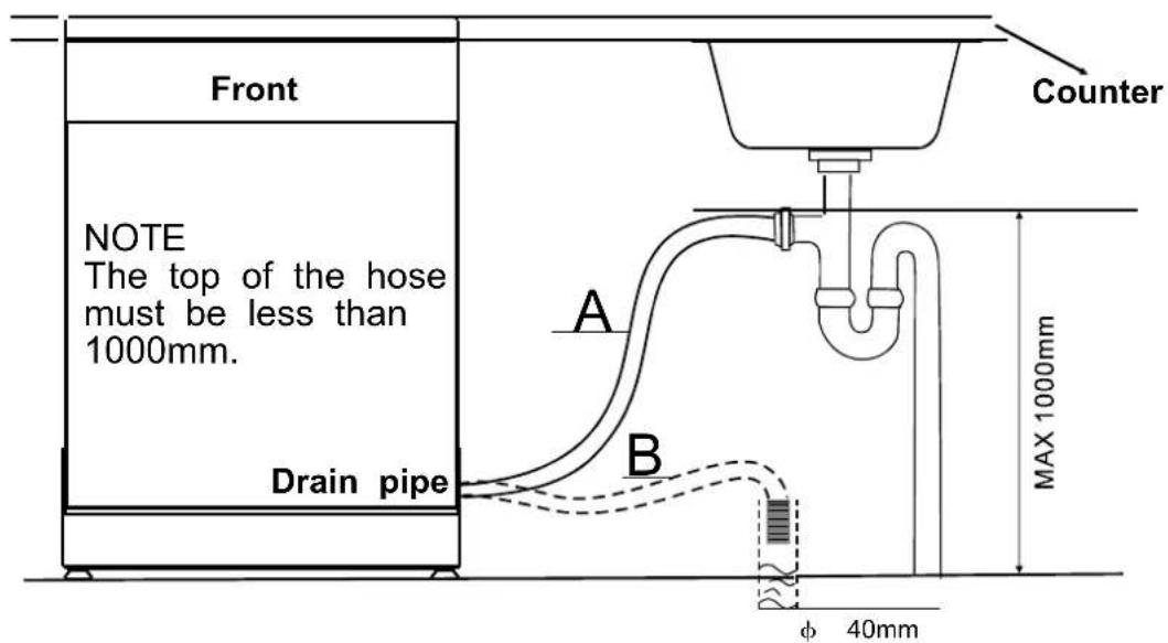FAGOR LVF68ITA - - Connection of drain hoses - 1