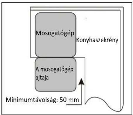 FAGOR LVF63ITB - - A konyhabútor és a mosogatógp helyes elhelyezéséhez szükséges méretek illusztrációja. - 2