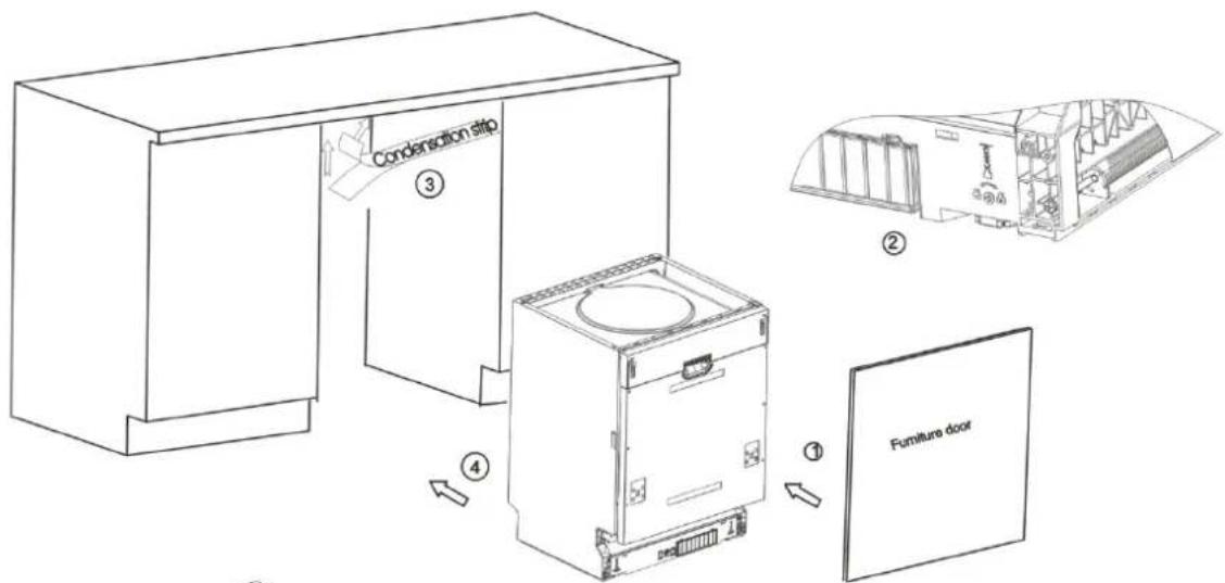FAGOR LVF63ITB - Étapes d'installation du lave-vaisselle - 1