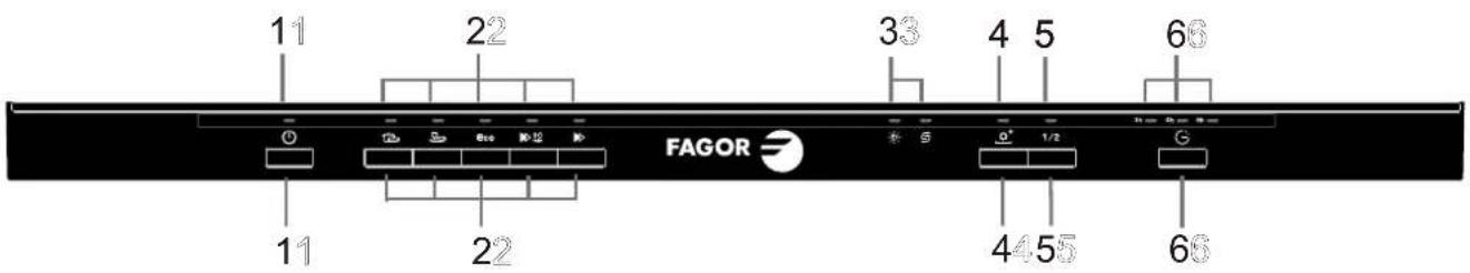 FAGOR LVF63ITB - Vezérlopanel - 1
