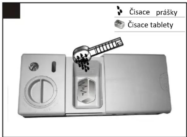 FAGOR LVF63ITB - Množstvo použitého cisaceho prostriedku - 2