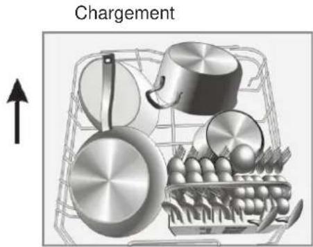 FAGOR LVF63ITB - Chargement du panier du bas - 1