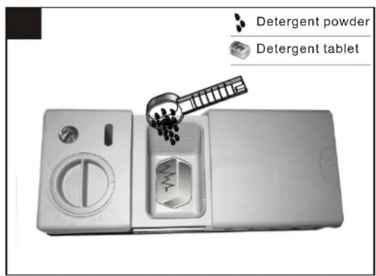 FAGOR LVF63ITB - Amount of Detergent to Use - 2