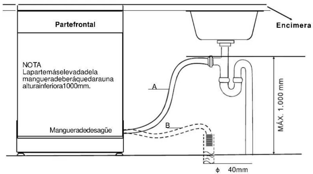 FAGOR LVF63ITB - - Conexión de la manguera de desagüe - 2