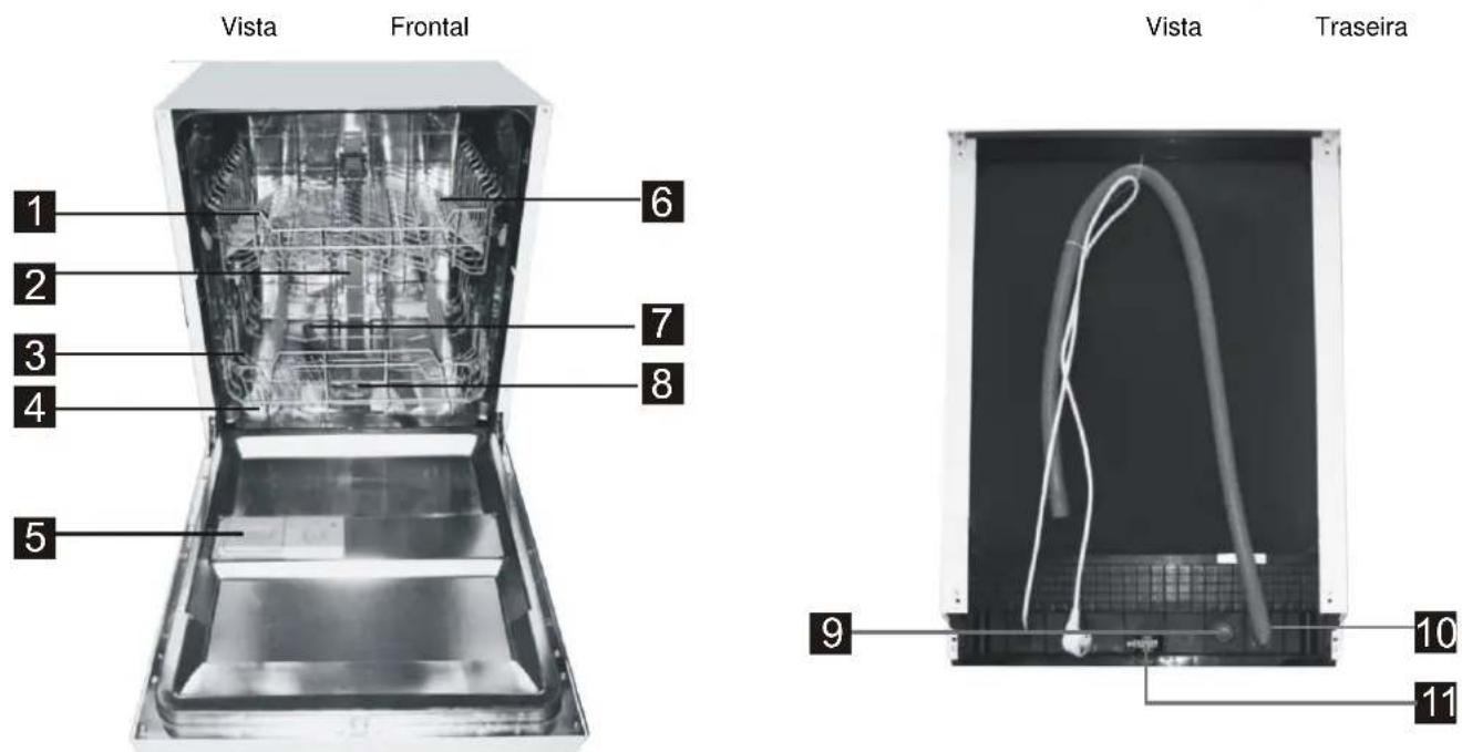 FAGOR LVF63ITB - Characteristicas principais daquina - 1