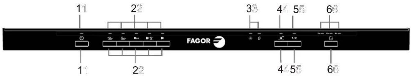 FAGOR LVF63ITB - Ovladaci panel - 1