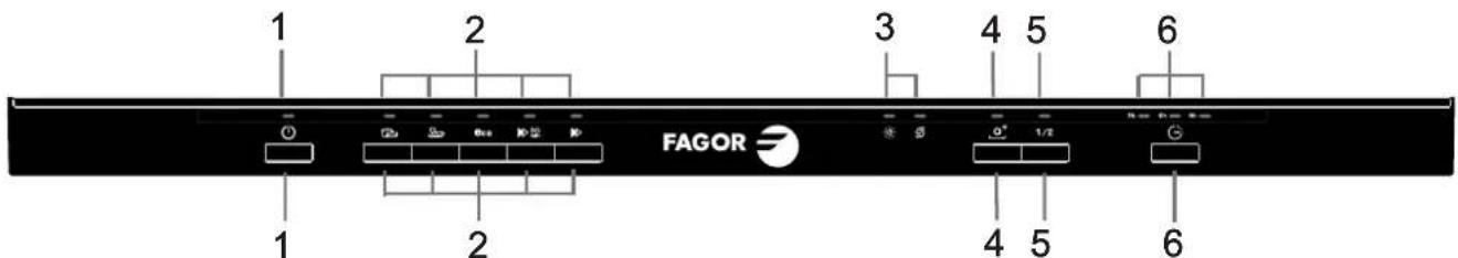 FAGOR LVF63ITB - Ovladací panel - 1