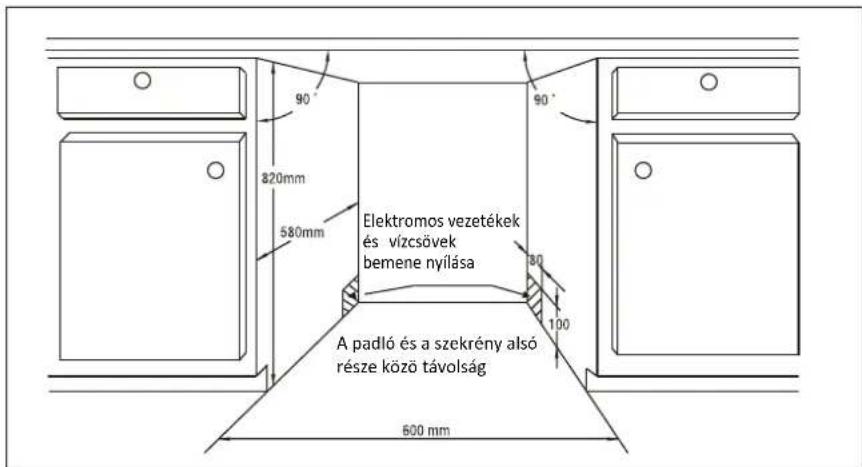FAGOR LVF63ITB - - A konyhabútor és a mosogatógp helyes elhelyezéséhez szükséges méretek illusztrációja. - 1