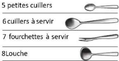 FAGOR LVF63ITB - Panier acouverts - 3