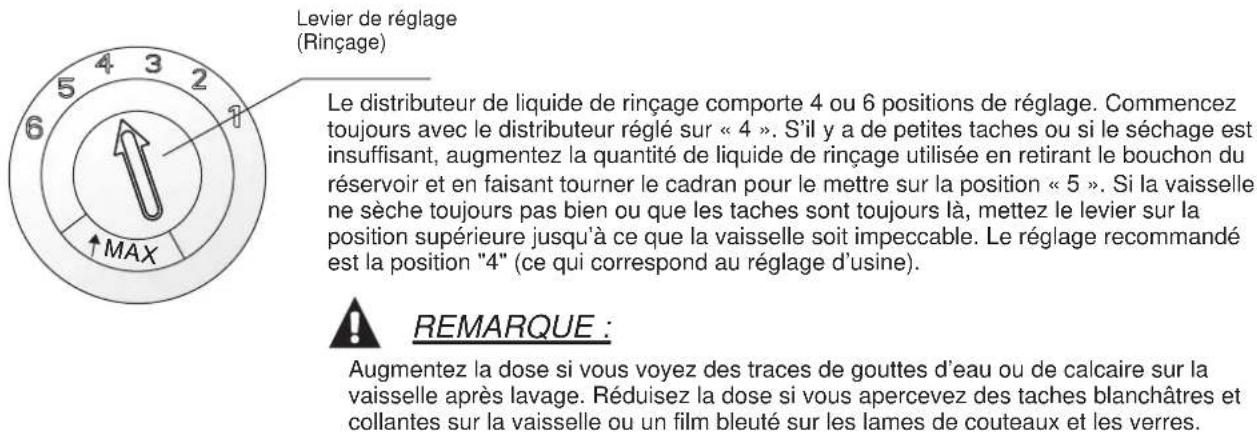 FAGOR LVF63ITB - Quand faut-il rajouter du liquide de rincage - 5