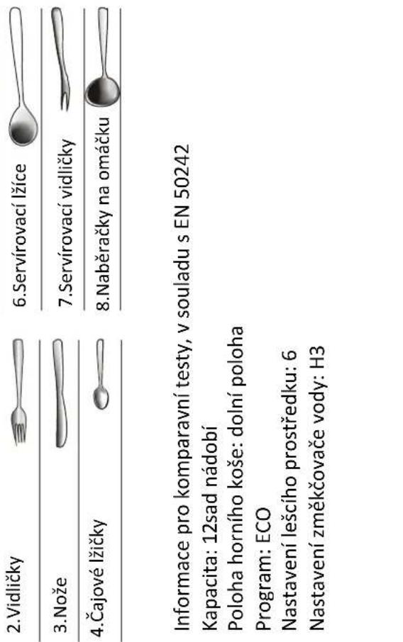 FAGOR LVF63ITB - POZNÁMKA: - 2