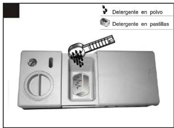 FAGOR LVF63ITB - Cantidaddedetergenteutilizar - 2