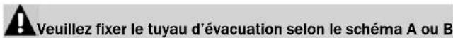 FAGOR LVF63ITB - Raccordement des tuyaux d'arrivée et évacuation d'eau - 1