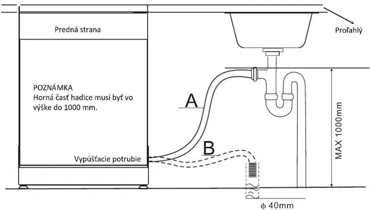 FAGOR LVF63ITB - - Pripojenie odtokovych hadić - 1