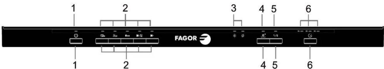 FAGOR LVF63ITB - Painel de controlo - 1