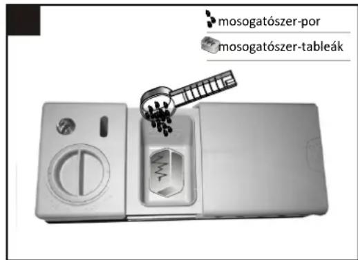 FAGOR LVF63ITB - Milyen mennyiségu mosogatószert hasznaljon - 2