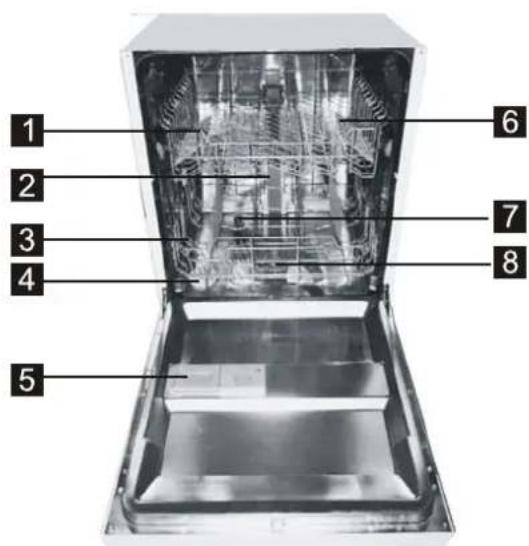 FAGOR LVF63ITB - A mosogatógep funkciói - 1