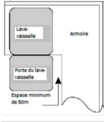 FAGOR LVF63ITB - Bien dire les instructions d'installation - 2
