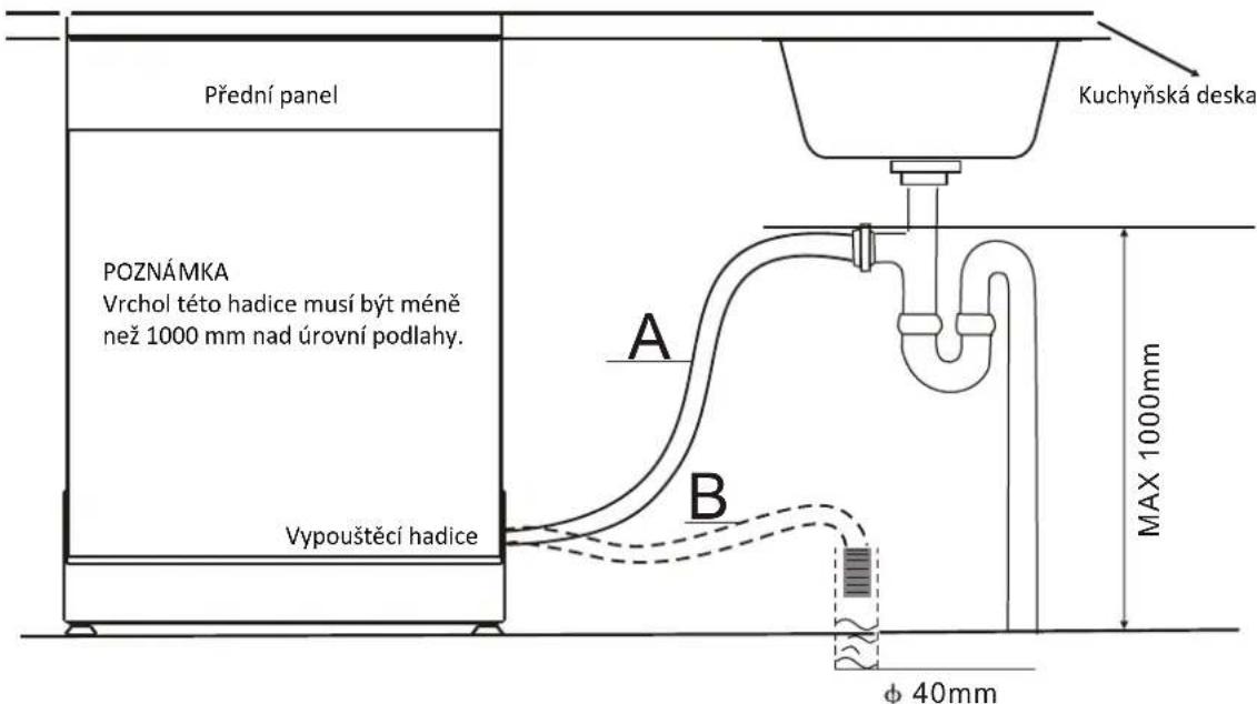 FAGOR LVF63ITB - - Připojení vypoustěcích hadic - 1
