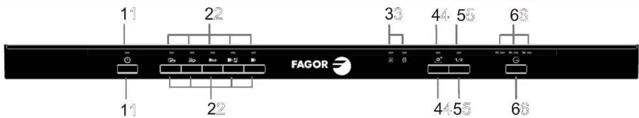 FAGOR LVF63ITB - Control Panel Control Panel - 1