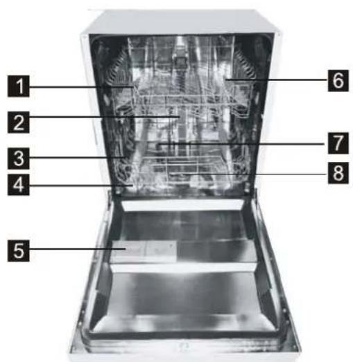 FAGOR LVF63ITB - Funkce mycky - 1