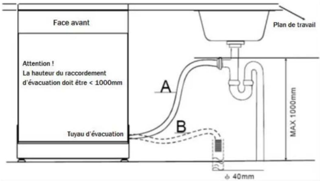 FAGOR LVF63ITB - Raccordement des tuyaux d'arrivée et évacuation d'eau - 2