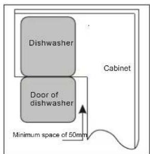 FAGOR LVF63ITB - Please carefully read the installation instruction. - 2