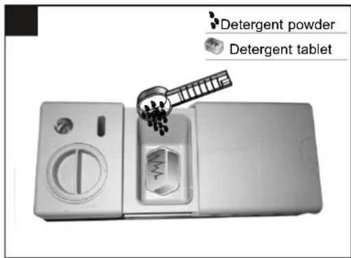 FAGOR LVF63ITB - Množství myciho prostředku - 2