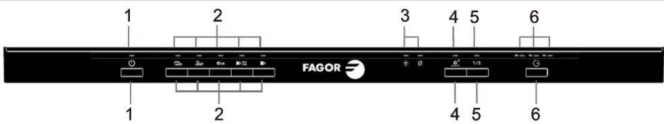 FAGOR LVF63ITB - Paneldemandos - 1