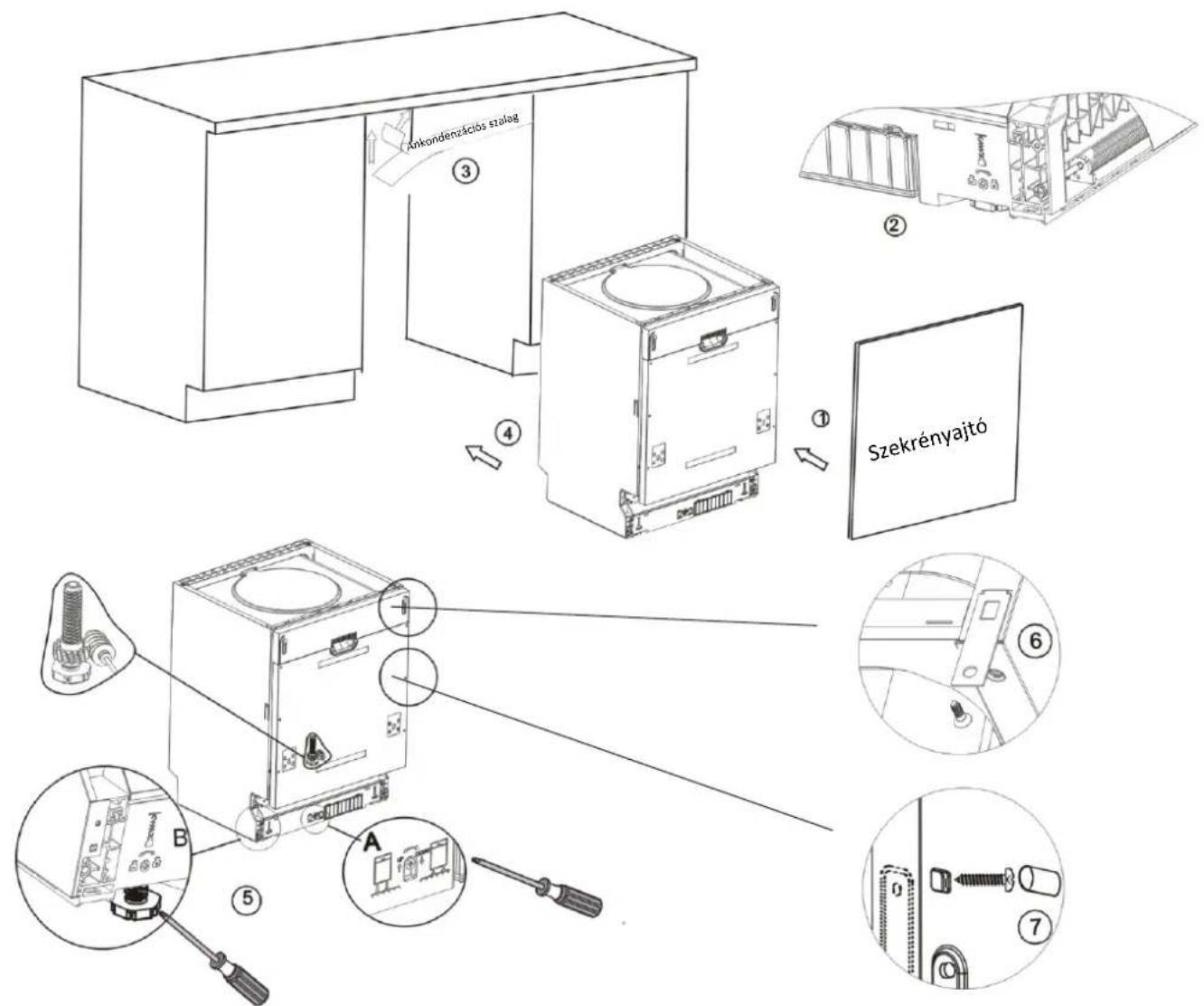 FAGOR LVF63ITB - - A mosogatógep telepitésenek lépései - 1