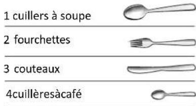 FAGOR LVF63ITB - Panier acouverts - 2