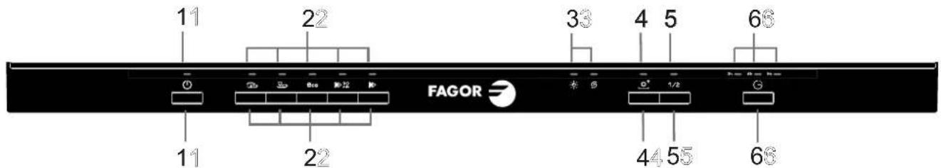 FAGOR LVF63ITB - Panneau de contrôle - 1
