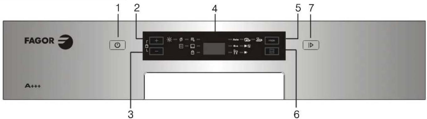 FAGOR LVF27A - Panneau de contrôle - 1