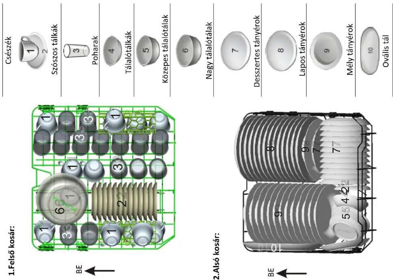 FAGOR LVF27A - MEGJEGYZÉS: - 3