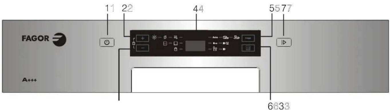 FAGOR LVF27A - Panel de control - 1