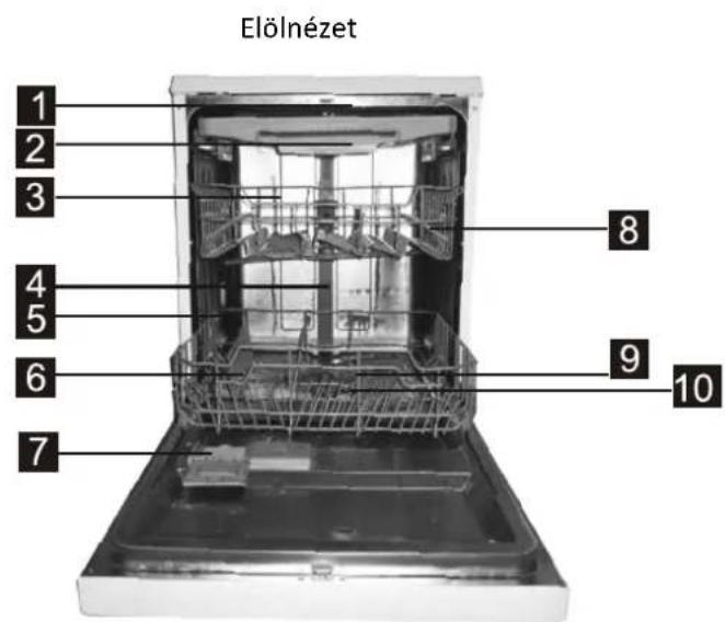 FAGOR LVF27A - A mosogatógep funkciói - 1