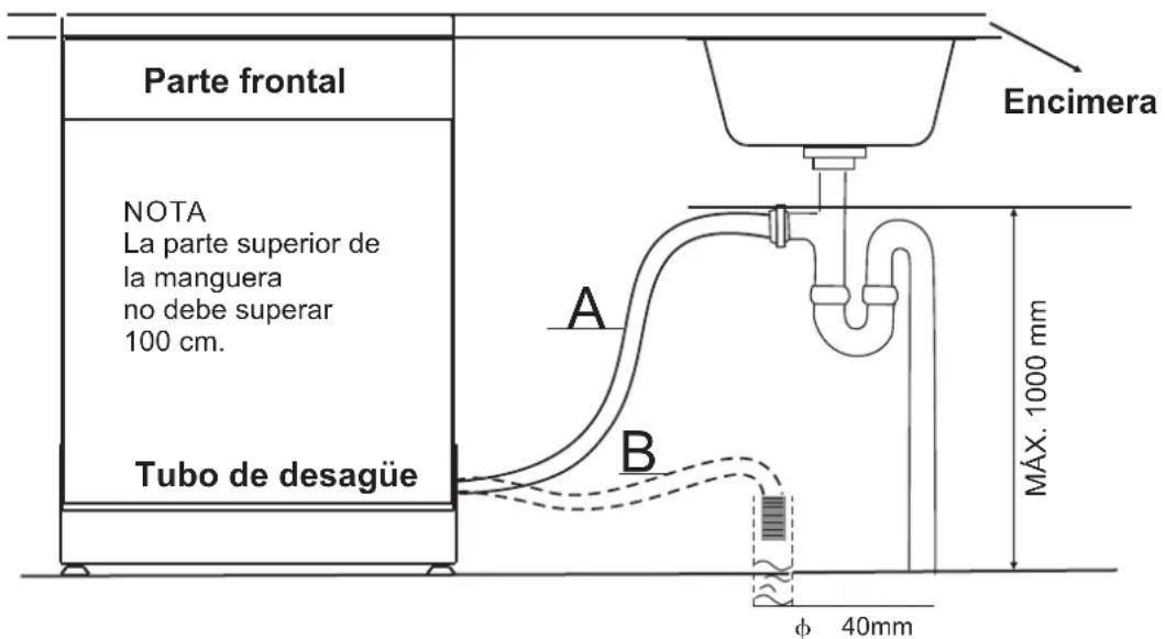 FAGOR LVF27A - CUELGUE LA MANGUERA DE DESAGUE SEGUN SE INDICA EN A o B - 1