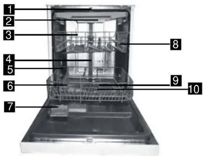 FAGOR LVF27AX - Description du lave-vaisselle - 1