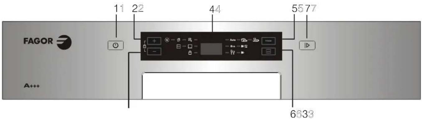 FAGOR LVF27AX - Painel de controlo - 1