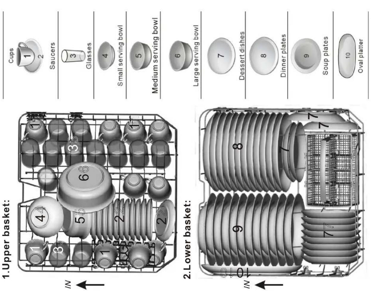 FAGOR LVF17IAX - NOTE: - 1