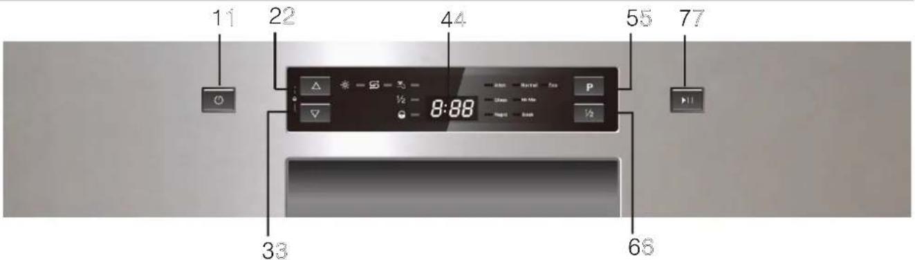 FAGOR LVF17IAX - Control Panel Control Panel - 1